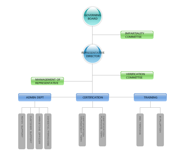 organization